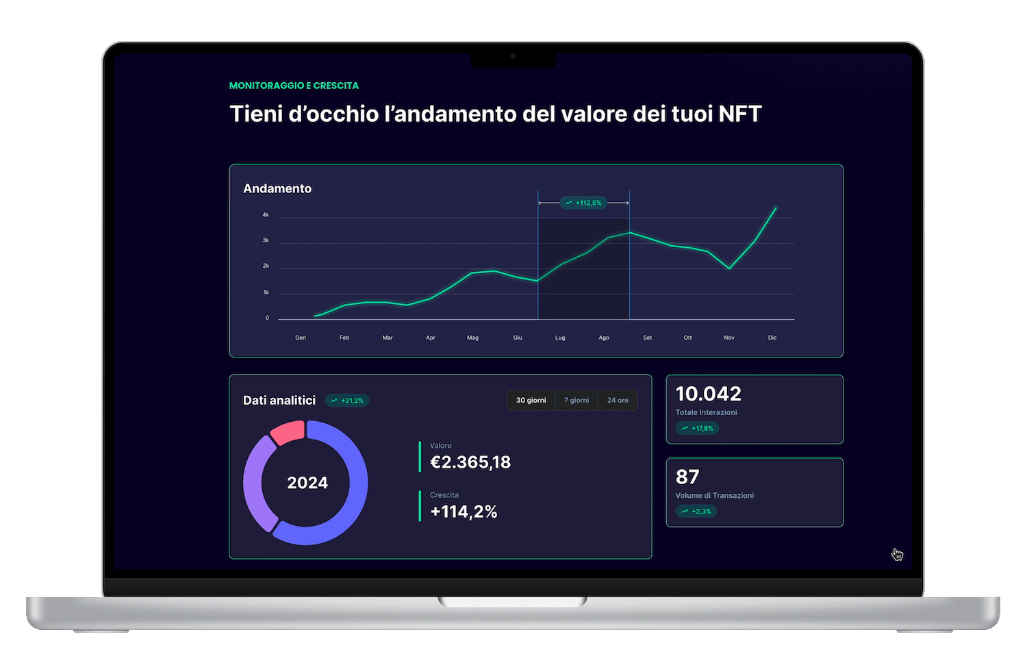 Dashboard Analitica Utente